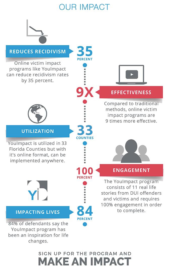 Infographic